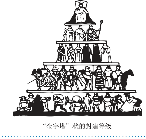 “金字塔”状的封建等级