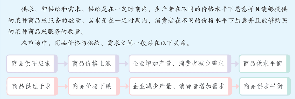 教材图版（印刷第 15 页）