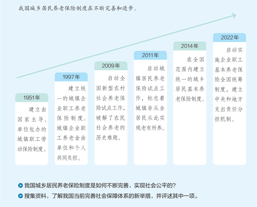 教材图版（印刷第 53 页）
