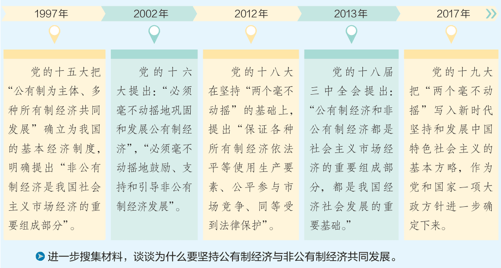 教材图版（印刷第 7 页）